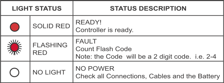 High-power status LED