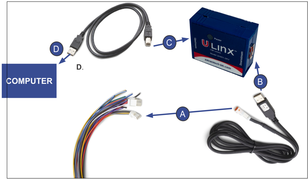 Computer connections through the USB isolator