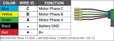 power_and_phase