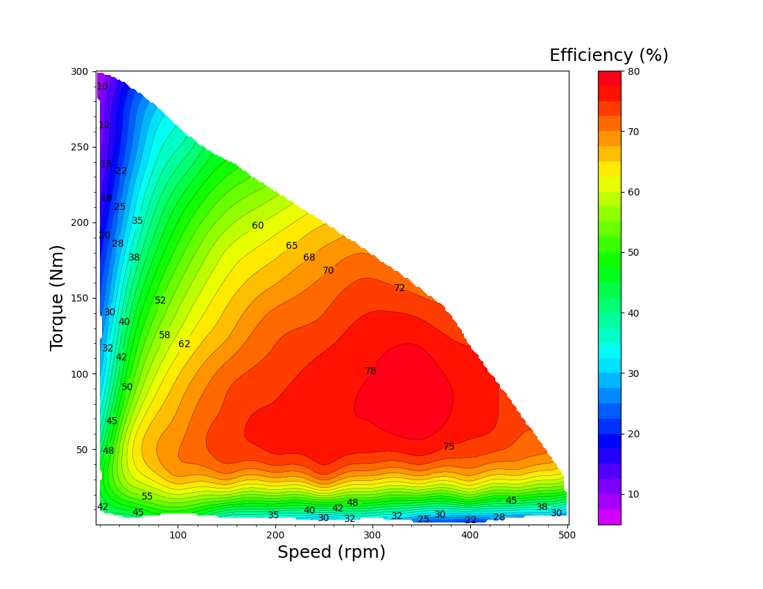 Timber Delta Efficiency Map