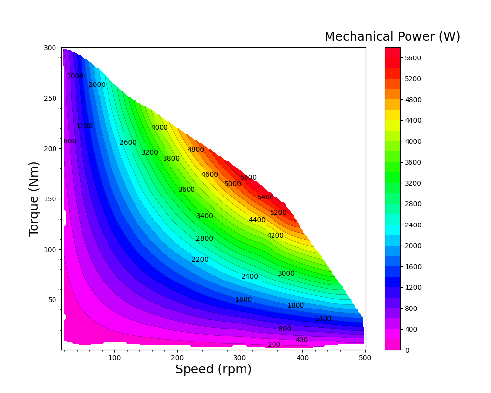 Timber Delta Mechanical Power
