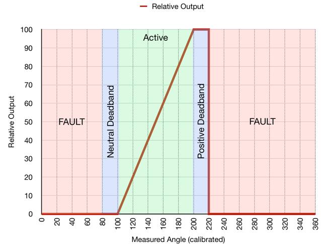 mechanical vs magnetic chart